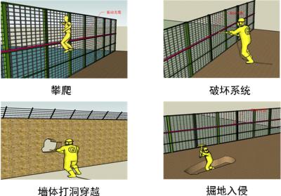 武胜县周界防范报警系统四号