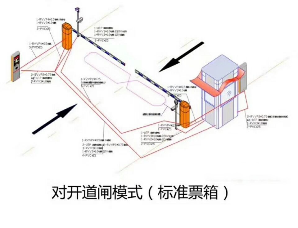 武胜县对开道闸单通道收费系统